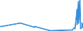 KN 62046339 /Exporte /Einheit = Preise (Euro/Bes. Maßeinheiten) /Partnerland: Kirgistan /Meldeland: Eur27_2020 /62046339:Latzhosen aus Synthetischen Chemiefasern, für Frauen Oder Mädchen (Ausg. aus Gewirken Oder Gestricken Sowie Arbeits und Berufskleidung)