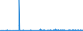 KN 62046339 /Exporte /Einheit = Preise (Euro/Bes. Maßeinheiten) /Partnerland: Slowenien /Meldeland: Eur27_2020 /62046339:Latzhosen aus Synthetischen Chemiefasern, für Frauen Oder Mädchen (Ausg. aus Gewirken Oder Gestricken Sowie Arbeits und Berufskleidung)