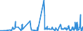 KN 62046339 /Exporte /Einheit = Preise (Euro/Bes. Maßeinheiten) /Partnerland: Bosn.-herzegowina /Meldeland: Eur27_2020 /62046339:Latzhosen aus Synthetischen Chemiefasern, für Frauen Oder Mädchen (Ausg. aus Gewirken Oder Gestricken Sowie Arbeits und Berufskleidung)