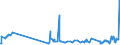 KN 62046339 /Exporte /Einheit = Preise (Euro/Bes. Maßeinheiten) /Partnerland: Ehem.jug.rep.mazed /Meldeland: Eur27_2020 /62046339:Latzhosen aus Synthetischen Chemiefasern, für Frauen Oder Mädchen (Ausg. aus Gewirken Oder Gestricken Sowie Arbeits und Berufskleidung)