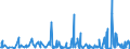 KN 62046339 /Exporte /Einheit = Preise (Euro/Bes. Maßeinheiten) /Partnerland: Serbien /Meldeland: Eur27_2020 /62046339:Latzhosen aus Synthetischen Chemiefasern, für Frauen Oder Mädchen (Ausg. aus Gewirken Oder Gestricken Sowie Arbeits und Berufskleidung)