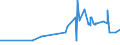 KN 62046339 /Exporte /Einheit = Preise (Euro/Bes. Maßeinheiten) /Partnerland: Algerien /Meldeland: Eur27_2020 /62046339:Latzhosen aus Synthetischen Chemiefasern, für Frauen Oder Mädchen (Ausg. aus Gewirken Oder Gestricken Sowie Arbeits und Berufskleidung)