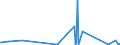 KN 62046339 /Exporte /Einheit = Preise (Euro/Bes. Maßeinheiten) /Partnerland: Senegal /Meldeland: Eur27_2020 /62046339:Latzhosen aus Synthetischen Chemiefasern, für Frauen Oder Mädchen (Ausg. aus Gewirken Oder Gestricken Sowie Arbeits und Berufskleidung)