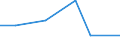 KN 62046339 /Exporte /Einheit = Preise (Euro/Bes. Maßeinheiten) /Partnerland: Togo /Meldeland: Europäische Union /62046339:Latzhosen aus Synthetischen Chemiefasern, für Frauen Oder Mädchen (Ausg. aus Gewirken Oder Gestricken Sowie Arbeits und Berufskleidung)