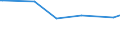 KN 62046339 /Exporte /Einheit = Preise (Euro/Bes. Maßeinheiten) /Partnerland: Benin /Meldeland: Europäische Union /62046339:Latzhosen aus Synthetischen Chemiefasern, für Frauen Oder Mädchen (Ausg. aus Gewirken Oder Gestricken Sowie Arbeits und Berufskleidung)