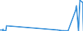 KN 62046339 /Exporte /Einheit = Preise (Euro/Bes. Maßeinheiten) /Partnerland: Nigeria /Meldeland: Eur27_2020 /62046339:Latzhosen aus Synthetischen Chemiefasern, für Frauen Oder Mädchen (Ausg. aus Gewirken Oder Gestricken Sowie Arbeits und Berufskleidung)