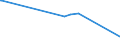 KN 62046339 /Exporte /Einheit = Preise (Euro/Bes. Maßeinheiten) /Partnerland: Gabun /Meldeland: Eur27_2020 /62046339:Latzhosen aus Synthetischen Chemiefasern, für Frauen Oder Mädchen (Ausg. aus Gewirken Oder Gestricken Sowie Arbeits und Berufskleidung)