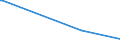 KN 62046339 /Exporte /Einheit = Preise (Euro/Bes. Maßeinheiten) /Partnerland: Dem. Rep. Kongo /Meldeland: Eur27_2020 /62046339:Latzhosen aus Synthetischen Chemiefasern, für Frauen Oder Mädchen (Ausg. aus Gewirken Oder Gestricken Sowie Arbeits und Berufskleidung)