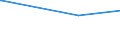 KN 62046339 /Exporte /Einheit = Preise (Euro/Bes. Maßeinheiten) /Partnerland: Madagaskar /Meldeland: Eur27_2020 /62046339:Latzhosen aus Synthetischen Chemiefasern, für Frauen Oder Mädchen (Ausg. aus Gewirken Oder Gestricken Sowie Arbeits und Berufskleidung)