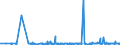 KN 62046390 /Exporte /Einheit = Preise (Euro/Bes. Maßeinheiten) /Partnerland: Gibraltar /Meldeland: Eur27_2020 /62046390:Hosen, Kurz, aus Synthetischen Chemiefasern, für Frauen Oder Mädchen (Ausg. aus Gewirken Oder Gestricken Sowie Unterhosen und Badehosen)