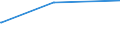 KN 62046390 /Exporte /Einheit = Preise (Euro/Bes. Maßeinheiten) /Partnerland: Vatikanstadt /Meldeland: Europäische Union /62046390:Hosen, Kurz, aus Synthetischen Chemiefasern, für Frauen Oder Mädchen (Ausg. aus Gewirken Oder Gestricken Sowie Unterhosen und Badehosen)