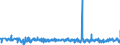 KN 62046390 /Exporte /Einheit = Preise (Euro/Bes. Maßeinheiten) /Partnerland: Malta /Meldeland: Eur27_2020 /62046390:Hosen, Kurz, aus Synthetischen Chemiefasern, für Frauen Oder Mädchen (Ausg. aus Gewirken Oder Gestricken Sowie Unterhosen und Badehosen)