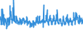 KN 62046390 /Exporte /Einheit = Preise (Euro/Bes. Maßeinheiten) /Partnerland: Estland /Meldeland: Eur27_2020 /62046390:Hosen, Kurz, aus Synthetischen Chemiefasern, für Frauen Oder Mädchen (Ausg. aus Gewirken Oder Gestricken Sowie Unterhosen und Badehosen)