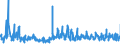 KN 62046390 /Exporte /Einheit = Preise (Euro/Bes. Maßeinheiten) /Partnerland: Lettland /Meldeland: Eur27_2020 /62046390:Hosen, Kurz, aus Synthetischen Chemiefasern, für Frauen Oder Mädchen (Ausg. aus Gewirken Oder Gestricken Sowie Unterhosen und Badehosen)