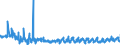 KN 62046390 /Exporte /Einheit = Preise (Euro/Bes. Maßeinheiten) /Partnerland: Slowakei /Meldeland: Eur27_2020 /62046390:Hosen, Kurz, aus Synthetischen Chemiefasern, für Frauen Oder Mädchen (Ausg. aus Gewirken Oder Gestricken Sowie Unterhosen und Badehosen)