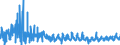 KN 62046390 /Exporte /Einheit = Preise (Euro/Bes. Maßeinheiten) /Partnerland: Rumaenien /Meldeland: Eur27_2020 /62046390:Hosen, Kurz, aus Synthetischen Chemiefasern, für Frauen Oder Mädchen (Ausg. aus Gewirken Oder Gestricken Sowie Unterhosen und Badehosen)