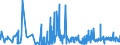 KN 62046390 /Exporte /Einheit = Preise (Euro/Bes. Maßeinheiten) /Partnerland: Albanien /Meldeland: Eur27_2020 /62046390:Hosen, Kurz, aus Synthetischen Chemiefasern, für Frauen Oder Mädchen (Ausg. aus Gewirken Oder Gestricken Sowie Unterhosen und Badehosen)