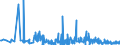 KN 62046390 /Exporte /Einheit = Preise (Euro/Bes. Maßeinheiten) /Partnerland: Moldau /Meldeland: Eur27_2020 /62046390:Hosen, Kurz, aus Synthetischen Chemiefasern, für Frauen Oder Mädchen (Ausg. aus Gewirken Oder Gestricken Sowie Unterhosen und Badehosen)