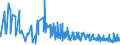 KN 62046390 /Exporte /Einheit = Preise (Euro/Bes. Maßeinheiten) /Partnerland: Georgien /Meldeland: Eur27_2020 /62046390:Hosen, Kurz, aus Synthetischen Chemiefasern, für Frauen Oder Mädchen (Ausg. aus Gewirken Oder Gestricken Sowie Unterhosen und Badehosen)