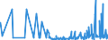 KN 62046390 /Exporte /Einheit = Preise (Euro/Bes. Maßeinheiten) /Partnerland: Kirgistan /Meldeland: Eur27_2020 /62046390:Hosen, Kurz, aus Synthetischen Chemiefasern, für Frauen Oder Mädchen (Ausg. aus Gewirken Oder Gestricken Sowie Unterhosen und Badehosen)