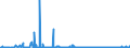 KN 62046390 /Exporte /Einheit = Preise (Euro/Bes. Maßeinheiten) /Partnerland: Marokko /Meldeland: Eur27_2020 /62046390:Hosen, Kurz, aus Synthetischen Chemiefasern, für Frauen Oder Mädchen (Ausg. aus Gewirken Oder Gestricken Sowie Unterhosen und Badehosen)