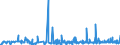 KN 62046390 /Exporte /Einheit = Preise (Euro/Bes. Maßeinheiten) /Partnerland: Tunesien /Meldeland: Eur27_2020 /62046390:Hosen, Kurz, aus Synthetischen Chemiefasern, für Frauen Oder Mädchen (Ausg. aus Gewirken Oder Gestricken Sowie Unterhosen und Badehosen)