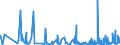 KN 62046390 /Exporte /Einheit = Preise (Euro/Bes. Maßeinheiten) /Partnerland: Elfenbeink. /Meldeland: Eur27_2020 /62046390:Hosen, Kurz, aus Synthetischen Chemiefasern, für Frauen Oder Mädchen (Ausg. aus Gewirken Oder Gestricken Sowie Unterhosen und Badehosen)