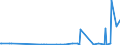 KN 62046390 /Exporte /Einheit = Preise (Euro/Bes. Maßeinheiten) /Partnerland: Benin /Meldeland: Eur27_2020 /62046390:Hosen, Kurz, aus Synthetischen Chemiefasern, für Frauen Oder Mädchen (Ausg. aus Gewirken Oder Gestricken Sowie Unterhosen und Badehosen)