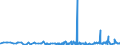 KN 62046390 /Exporte /Einheit = Preise (Euro/Bes. Maßeinheiten) /Partnerland: Kamerun /Meldeland: Eur27_2020 /62046390:Hosen, Kurz, aus Synthetischen Chemiefasern, für Frauen Oder Mädchen (Ausg. aus Gewirken Oder Gestricken Sowie Unterhosen und Badehosen)