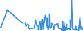 KN 62046390 /Exporte /Einheit = Preise (Euro/Bes. Maßeinheiten) /Partnerland: Gabun /Meldeland: Eur27_2020 /62046390:Hosen, Kurz, aus Synthetischen Chemiefasern, für Frauen Oder Mädchen (Ausg. aus Gewirken Oder Gestricken Sowie Unterhosen und Badehosen)