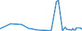 KN 62046390 /Exporte /Einheit = Preise (Euro/Bes. Maßeinheiten) /Partnerland: Dem. Rep. Kongo /Meldeland: Eur27_2020 /62046390:Hosen, Kurz, aus Synthetischen Chemiefasern, für Frauen Oder Mädchen (Ausg. aus Gewirken Oder Gestricken Sowie Unterhosen und Badehosen)