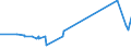 KN 62046390 /Exporte /Einheit = Preise (Euro/Bes. Maßeinheiten) /Partnerland: Ruanda /Meldeland: Eur27_2020 /62046390:Hosen, Kurz, aus Synthetischen Chemiefasern, für Frauen Oder Mädchen (Ausg. aus Gewirken Oder Gestricken Sowie Unterhosen und Badehosen)