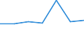 KN 62046911 /Exporte /Einheit = Preise (Euro/Bes. Maßeinheiten) /Partnerland: Schweiz /Meldeland: Eur27 /62046911:Arbeitshosen und Berufshosen, Lang, aus Künstlichen Chemiefasern, für Frauen Oder Mädchen (Ausg. aus Gewirken Oder Gestricken Sowie Latzhosen)