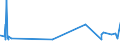 KN 62046911 /Exporte /Einheit = Preise (Euro/Bes. Maßeinheiten) /Partnerland: Faeroeer Inseln /Meldeland: Eur27_2020 /62046911:Arbeitshosen und Berufshosen, Lang, aus Künstlichen Chemiefasern, für Frauen Oder Mädchen (Ausg. aus Gewirken Oder Gestricken Sowie Latzhosen)