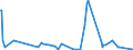 KN 62046911 /Exporte /Einheit = Preise (Euro/Bes. Maßeinheiten) /Partnerland: Serbien /Meldeland: Eur27_2020 /62046911:Arbeitshosen und Berufshosen, Lang, aus Künstlichen Chemiefasern, für Frauen Oder Mädchen (Ausg. aus Gewirken Oder Gestricken Sowie Latzhosen)