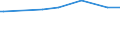 KN 62046918 /Exporte /Einheit = Preise (Euro/Bes. Maßeinheiten) /Partnerland: Vatikanstadt /Meldeland: Europäische Union /62046918:Hosen, Lang `einschl. Kniebundhosen und ähnl. Hosen`, aus Künstlichen Chemiefasern, für Frauen Oder Mädchen (Ausg. aus Gewirken Oder Gestricken Sowie Arbeitsund Berufskleidung, Latzhosen, Unterhosen und Unterteile von Trainingsanzügen)