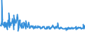 KN 62046918 /Exporte /Einheit = Preise (Euro/Bes. Maßeinheiten) /Partnerland: Serbien /Meldeland: Eur27_2020 /62046918:Hosen, Lang `einschl. Kniebundhosen und ähnl. Hosen`, aus Künstlichen Chemiefasern, für Frauen Oder Mädchen (Ausg. aus Gewirken Oder Gestricken Sowie Arbeitsund Berufskleidung, Latzhosen, Unterhosen und Unterteile von Trainingsanzügen)