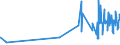 KN 62046918 /Exporte /Einheit = Preise (Euro/Bes. Maßeinheiten) /Partnerland: Kap Verde /Meldeland: Eur27_2020 /62046918:Hosen, Lang `einschl. Kniebundhosen und ähnl. Hosen`, aus Künstlichen Chemiefasern, für Frauen Oder Mädchen (Ausg. aus Gewirken Oder Gestricken Sowie Arbeitsund Berufskleidung, Latzhosen, Unterhosen und Unterteile von Trainingsanzügen)