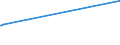 KN 62046918 /Exporte /Einheit = Preise (Euro/Bes. Maßeinheiten) /Partnerland: Guinea-biss. /Meldeland: Eur15 /62046918:Hosen, Lang `einschl. Kniebundhosen und ähnl. Hosen`, aus Künstlichen Chemiefasern, für Frauen Oder Mädchen (Ausg. aus Gewirken Oder Gestricken Sowie Arbeitsund Berufskleidung, Latzhosen, Unterhosen und Unterteile von Trainingsanzügen)