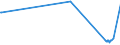 KN 62046918 /Exporte /Einheit = Preise (Euro/Bes. Maßeinheiten) /Partnerland: Togo /Meldeland: Europäische Union /62046918:Hosen, Lang `einschl. Kniebundhosen und ähnl. Hosen`, aus Künstlichen Chemiefasern, für Frauen Oder Mädchen (Ausg. aus Gewirken Oder Gestricken Sowie Arbeitsund Berufskleidung, Latzhosen, Unterhosen und Unterteile von Trainingsanzügen)