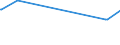 KN 62046918 /Exporte /Einheit = Preise (Euro/Bes. Maßeinheiten) /Partnerland: Zentralaf.republik /Meldeland: Eur15 /62046918:Hosen, Lang `einschl. Kniebundhosen und ähnl. Hosen`, aus Künstlichen Chemiefasern, für Frauen Oder Mädchen (Ausg. aus Gewirken Oder Gestricken Sowie Arbeitsund Berufskleidung, Latzhosen, Unterhosen und Unterteile von Trainingsanzügen)