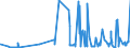 KN 62046931 /Exporte /Einheit = Preise (Euro/Bes. Maßeinheiten) /Partnerland: Daenemark /Meldeland: Eur27_2020 /62046931:Arbeitshosen und Berufslatzhosen, aus Künstlichen Chemiefasern, für Frauen Oder Mädchen (Ausg. aus Gewirken Oder Gestricken)