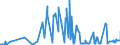 KN 62046931 /Exporte /Einheit = Preise (Euro/Bes. Maßeinheiten) /Partnerland: Schweden /Meldeland: Eur27_2020 /62046931:Arbeitshosen und Berufslatzhosen, aus Künstlichen Chemiefasern, für Frauen Oder Mädchen (Ausg. aus Gewirken Oder Gestricken)