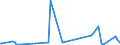 KN 62046931 /Exporte /Einheit = Preise (Euro/Bes. Maßeinheiten) /Partnerland: Tuerkei /Meldeland: Eur27_2020 /62046931:Arbeitshosen und Berufslatzhosen, aus Künstlichen Chemiefasern, für Frauen Oder Mädchen (Ausg. aus Gewirken Oder Gestricken)