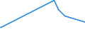 KN 62046931 /Exporte /Einheit = Preise (Euro/Bes. Maßeinheiten) /Partnerland: Kasachstan /Meldeland: Europäische Union /62046931:Arbeitshosen und Berufslatzhosen, aus Künstlichen Chemiefasern, für Frauen Oder Mädchen (Ausg. aus Gewirken Oder Gestricken)