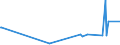 KN 62046931 /Exporte /Einheit = Preise (Euro/Bes. Maßeinheiten) /Partnerland: Bosn.-herzegowina /Meldeland: Eur27_2020 /62046931:Arbeitshosen und Berufslatzhosen, aus Künstlichen Chemiefasern, für Frauen Oder Mädchen (Ausg. aus Gewirken Oder Gestricken)