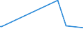 KN 62046931 /Exporte /Einheit = Preise (Euro/Bes. Maßeinheiten) /Partnerland: Tunesien /Meldeland: Europäische Union /62046931:Arbeitshosen und Berufslatzhosen, aus Künstlichen Chemiefasern, für Frauen Oder Mädchen (Ausg. aus Gewirken Oder Gestricken)