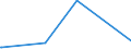 KN 62046931 /Exporte /Einheit = Preise (Euro/Bes. Maßeinheiten) /Partnerland: Aegypten /Meldeland: Europäische Union /62046931:Arbeitshosen und Berufslatzhosen, aus Künstlichen Chemiefasern, für Frauen Oder Mädchen (Ausg. aus Gewirken Oder Gestricken)