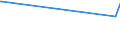 KN 62046931 /Exporte /Einheit = Preise (Euro/Bes. Maßeinheiten) /Partnerland: Nigeria /Meldeland: Europäische Union /62046931:Arbeitshosen und Berufslatzhosen, aus Künstlichen Chemiefasern, für Frauen Oder Mädchen (Ausg. aus Gewirken Oder Gestricken)