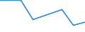 KN 62046931 /Exporte /Einheit = Preise (Euro/Bes. Maßeinheiten) /Partnerland: Aethiopien /Meldeland: Eur25 /62046931:Arbeitshosen und Berufslatzhosen, aus Künstlichen Chemiefasern, für Frauen Oder Mädchen (Ausg. aus Gewirken Oder Gestricken)